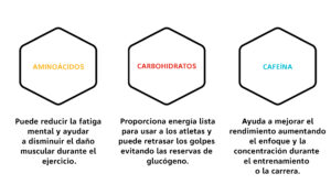 Carbohidratos- Cuadro