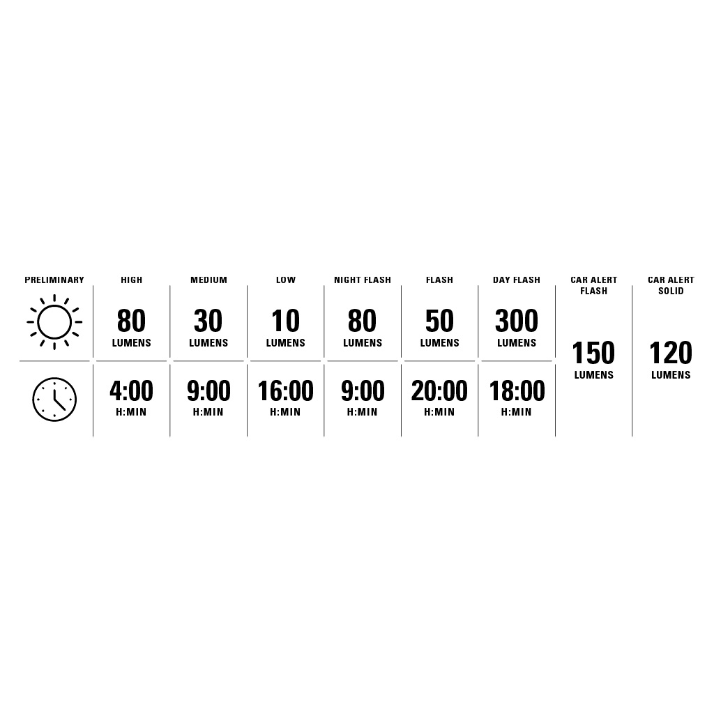 Faro Posterior Radar Drive Lezyne lima peru